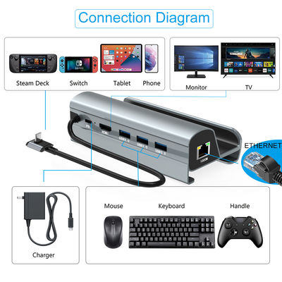 आसान ले जाने के लिए TF/SD कार्ड रीडर के साथ फास्ट डेटा ट्रांसफर टाइप C USB हब
